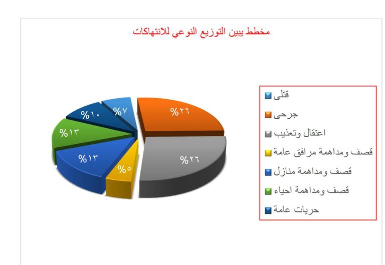 حصار المليشيا زاد معاناة أهالي تعز 
