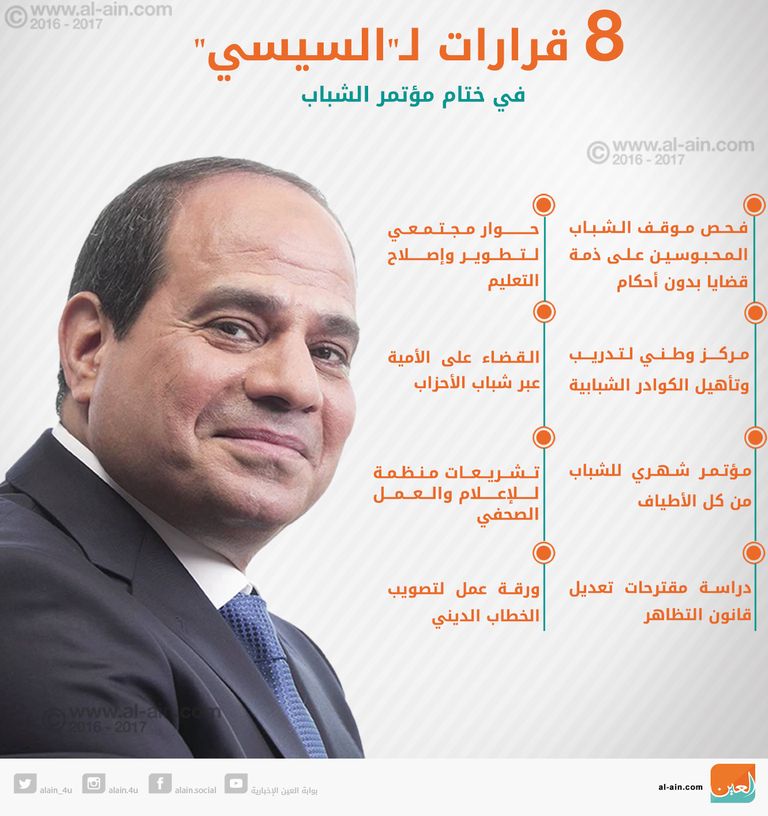 8 قرارات مهمة للرئيس السيسي