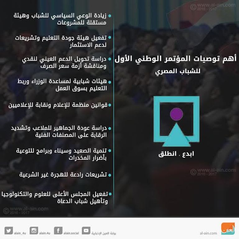 توصيات المؤتمر الوطني للشباب المصري