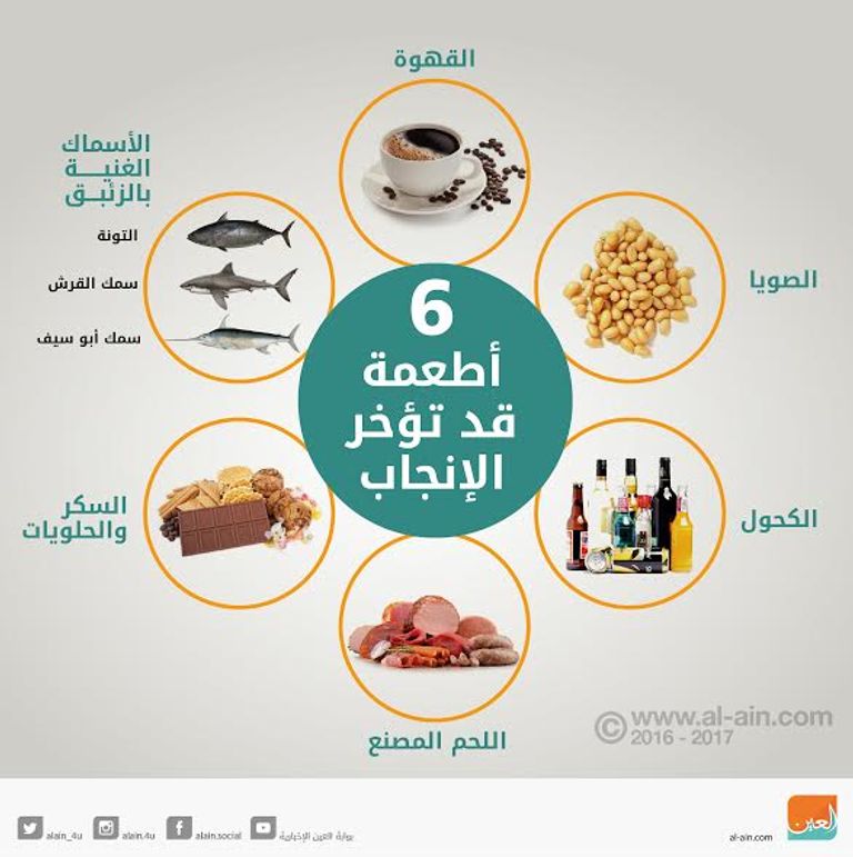 6 أطعمة قد تؤخر الإنجاب