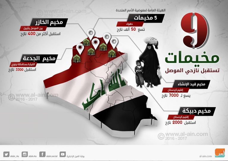 إنفوجراف يوضح المخيمات التي تستقبل نازحي الموصل