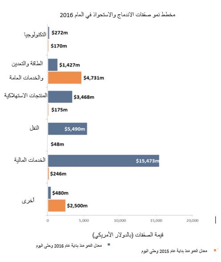 بنك أبوظبي الوطني - صورة ارشيفية