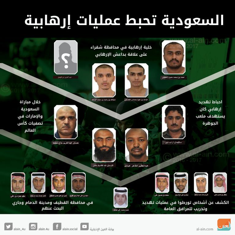 إنفوجراف يوضح أسماء الإرهابيين الذين أوقفتهم السعودية