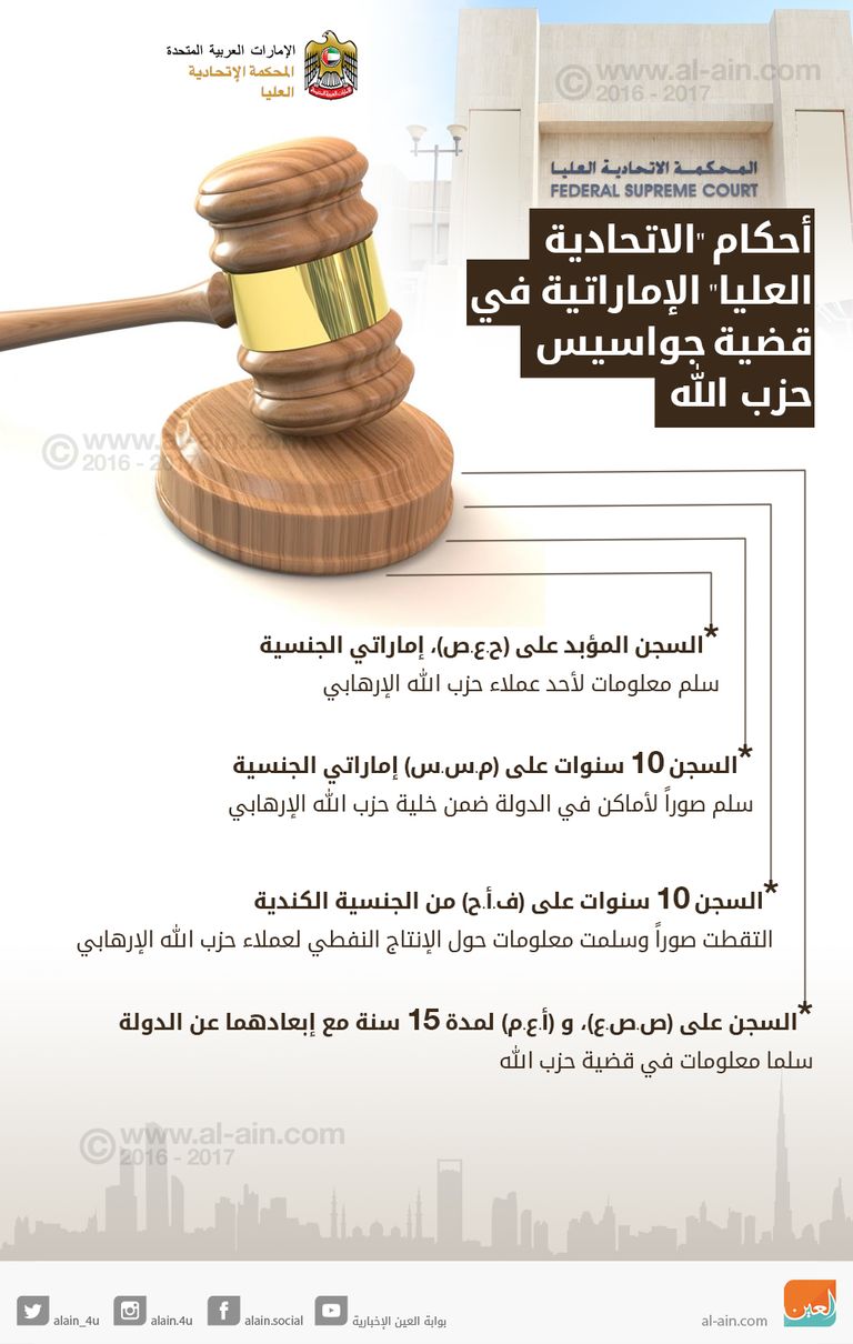 إنفوجراف: أحكام "الاتحادية العليا" الإماراتية في قضية جواسيس حزب الله