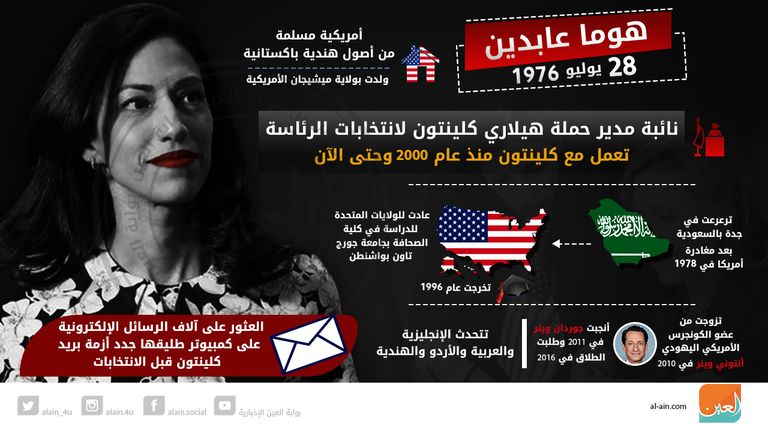 هوما عابدين