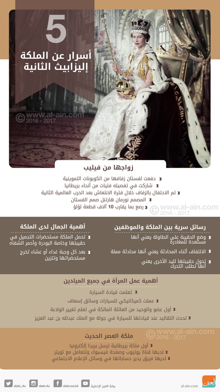  أسرار وكواليس الملكة إليزابيث الثانية