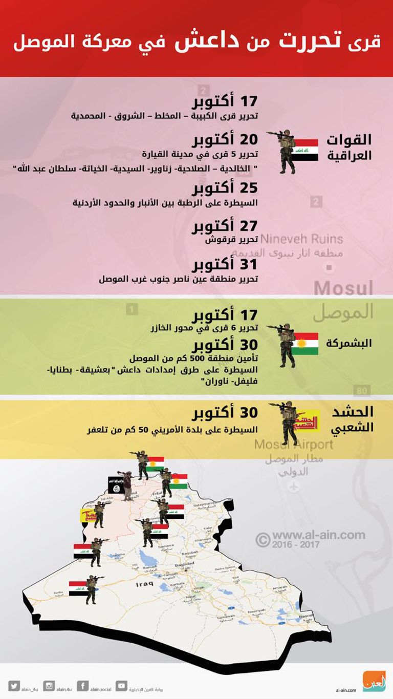 انفوجراف يوضح القرى التي تحررت من قبضة التنظيم الإرهابي 