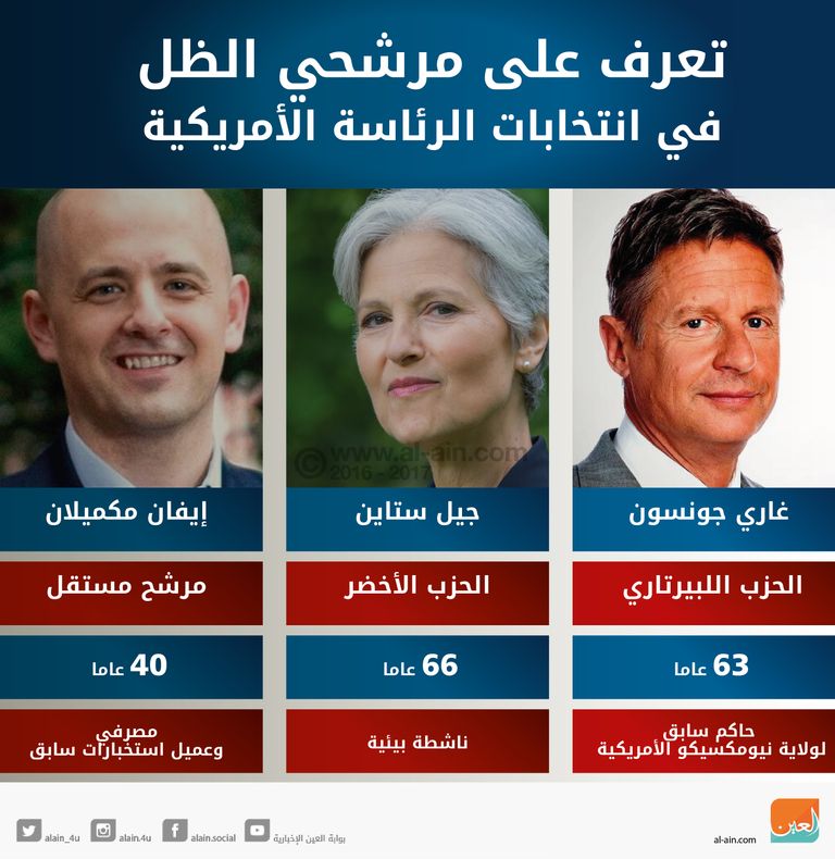3 مرشحين ينافسون ترامب وكلينتون