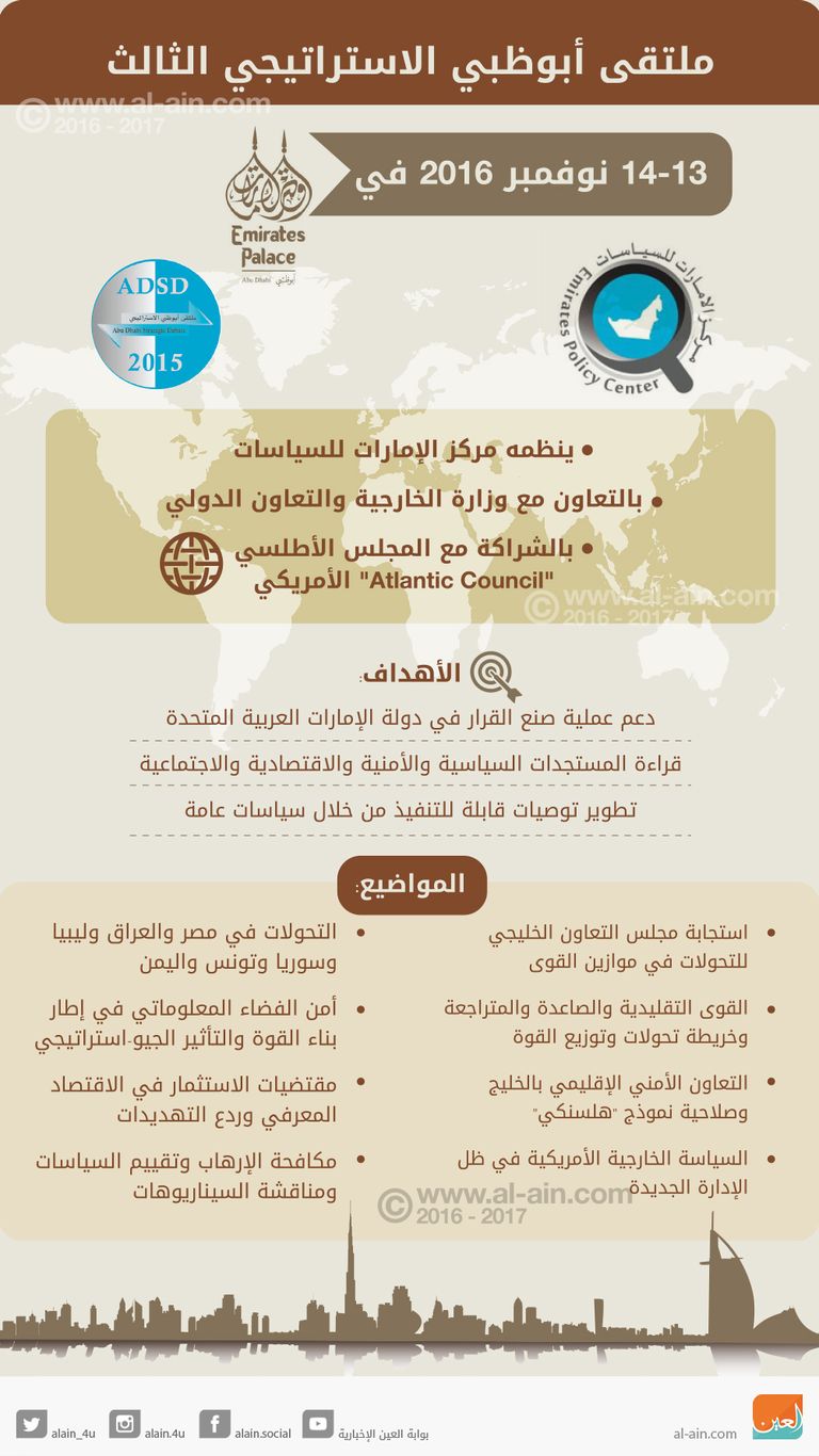 إنفوجراف.. ملتقى أبوظبي الاستراتيجي الثالث شعار الملتقى