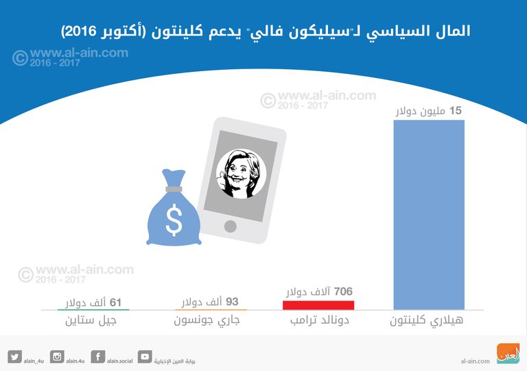 هيلاري كلينتون