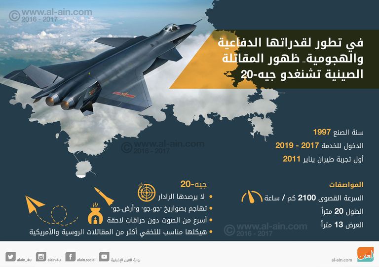 المقاتلة الصينية الشبح جيه-20