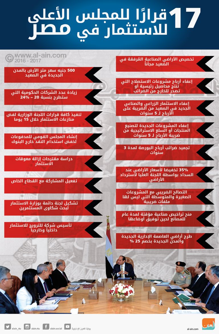 17 قرارا لتعزيز الاستثمار في مصر