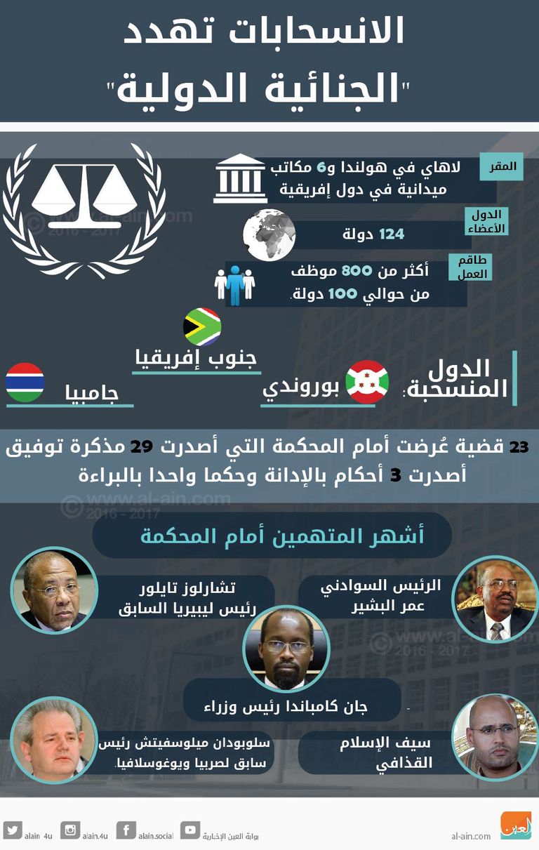 الانسحابات الأفريقية تهدد المحكمة الجنائية الدولية