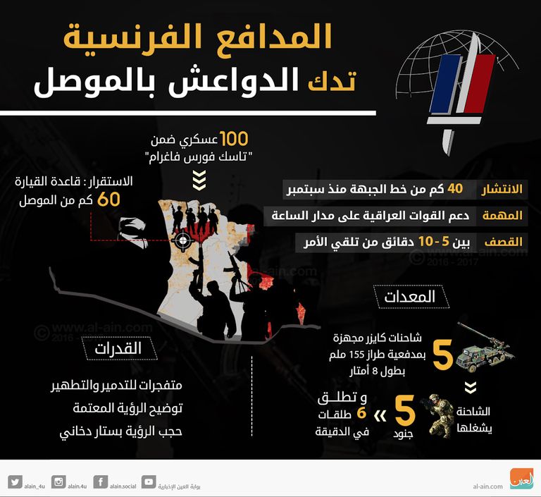 القوات الفرنسية تشارك في معركة الموصل ضمن التحالف الدولي بقيادة واشنطن