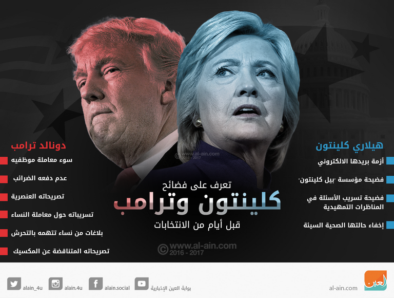 فضائح كلينتون وترامب
