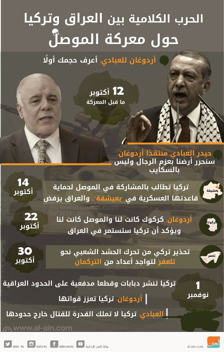 الحرب الكلامية بين تركيا والعراق 