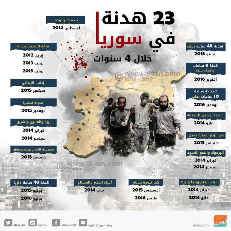 23 هدنة خلال 4 سنوات