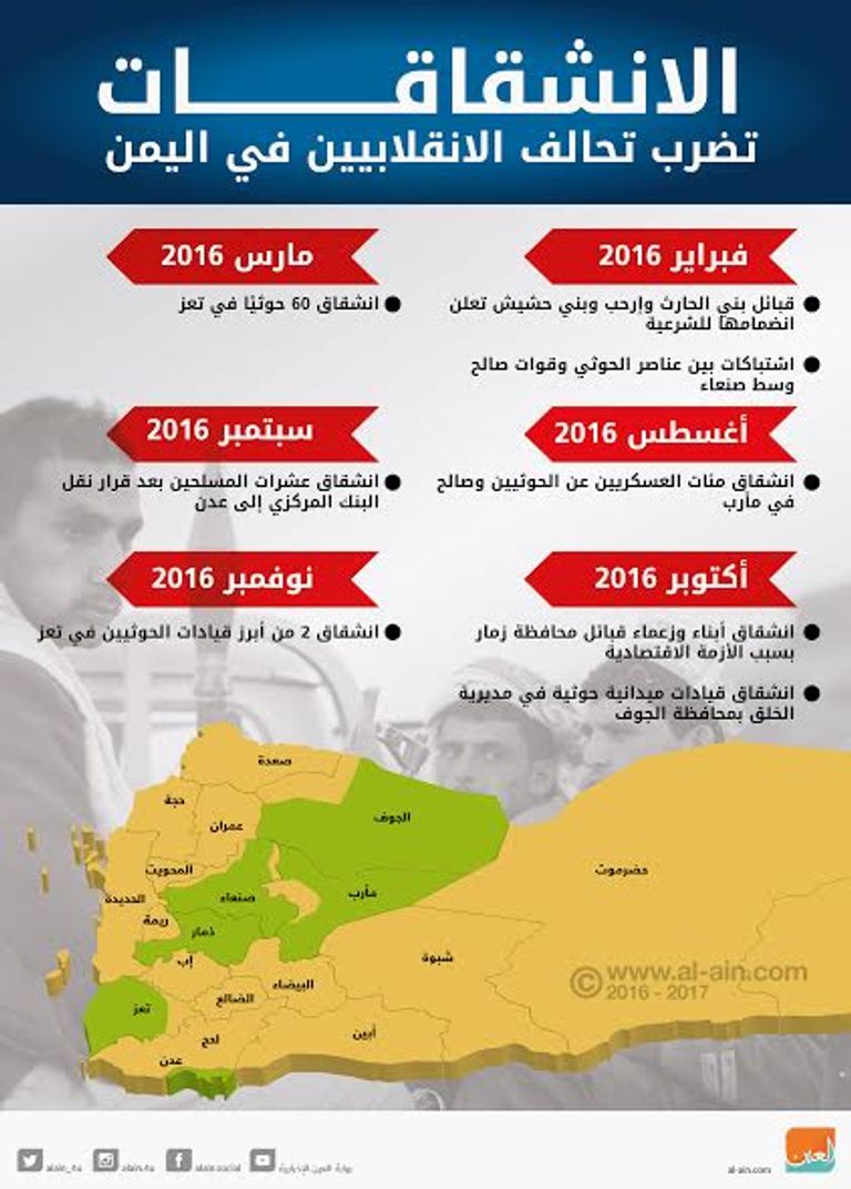 الانشقاقات تضرب تحالف الانقلابيين في اليمن