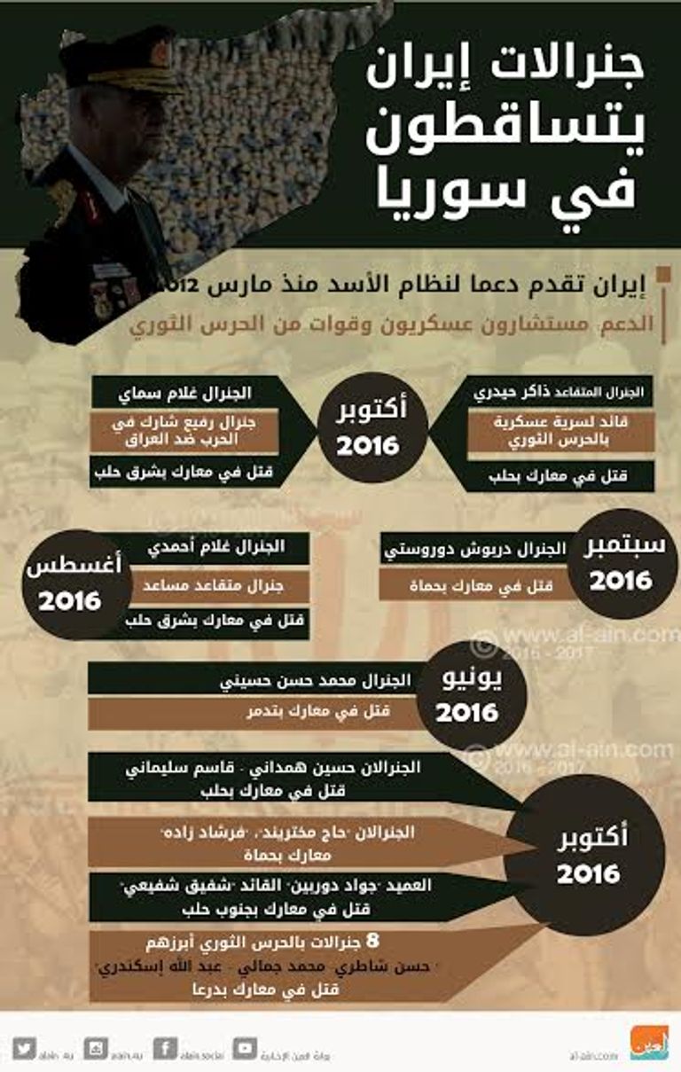 جنرالات إيران يتساقطون في سوريا