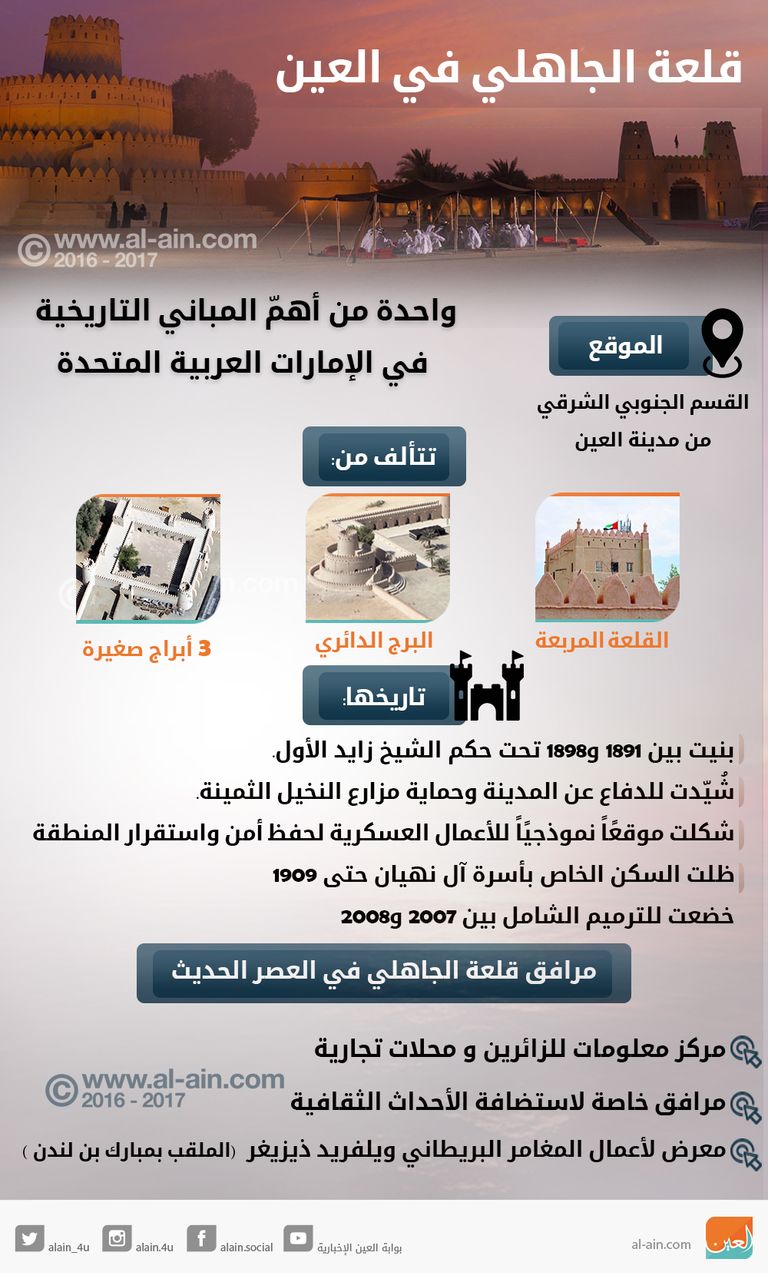 قلعة الجاهلي الإماراتية