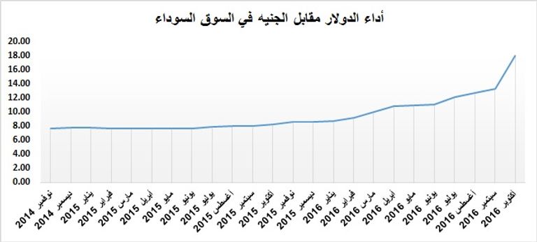تراجع الجنيه المصري