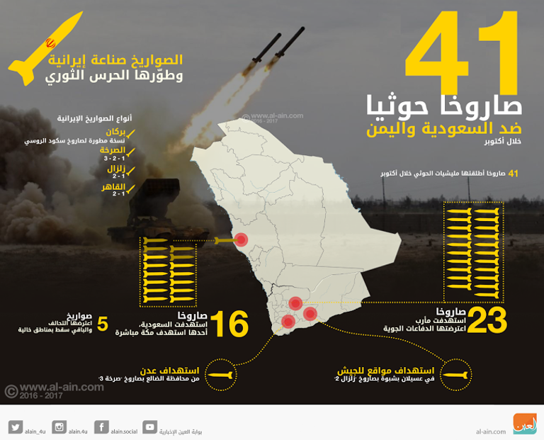 41 صاروخا أطلقها الحوثيون ضد السعودية واليمن خلال أكتوبر