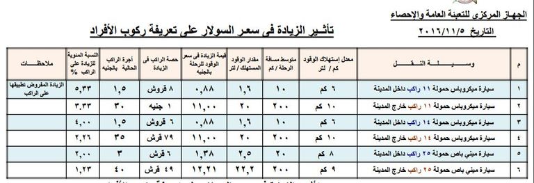 أسعار المواصلات بعد رفع أسعار الوقود