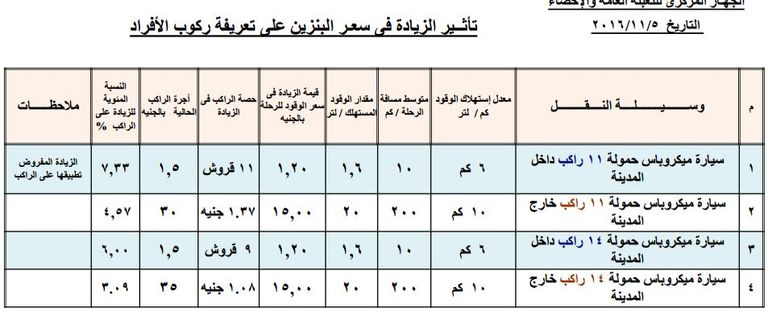 أسعار المواصلات بعد رفع أسعار الوقود