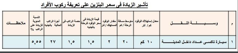 أسعار المواصلات بعد رفع أسعار الوقود