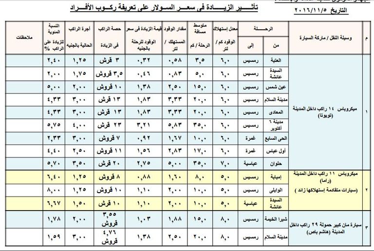 أسعار المواصلات بعد رفع أسعار الوقود