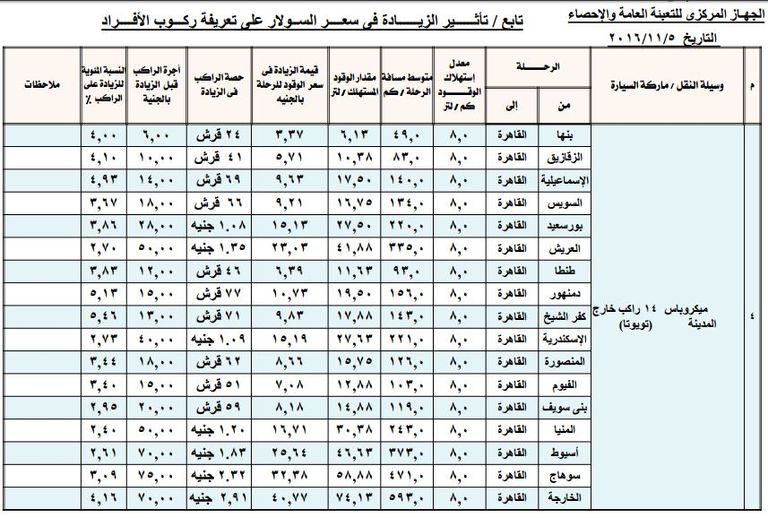 أسعار المواصلات بعد رفع أسعار الوقود