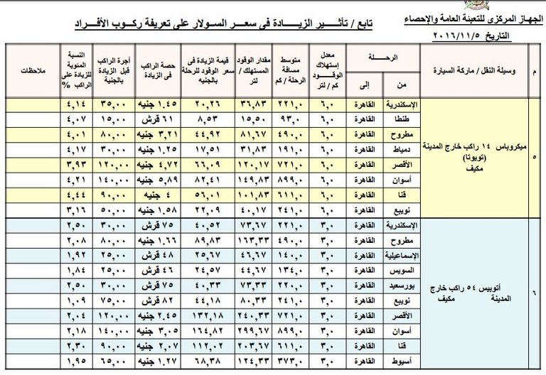 أسعار المواصلات بعد رفع أسعار الوقود