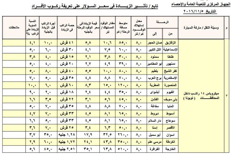 أسعار المواصلات بعد رفع أسعار الوقود