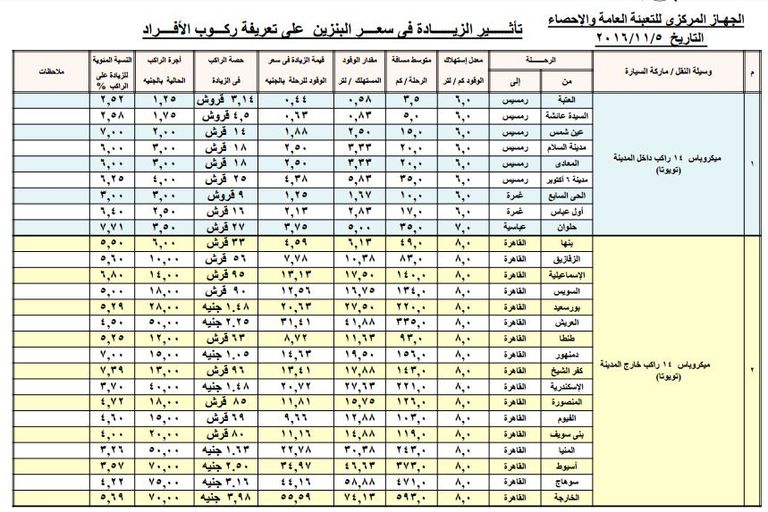 أسعار المواصلات بعد رفع أسعار الوقود