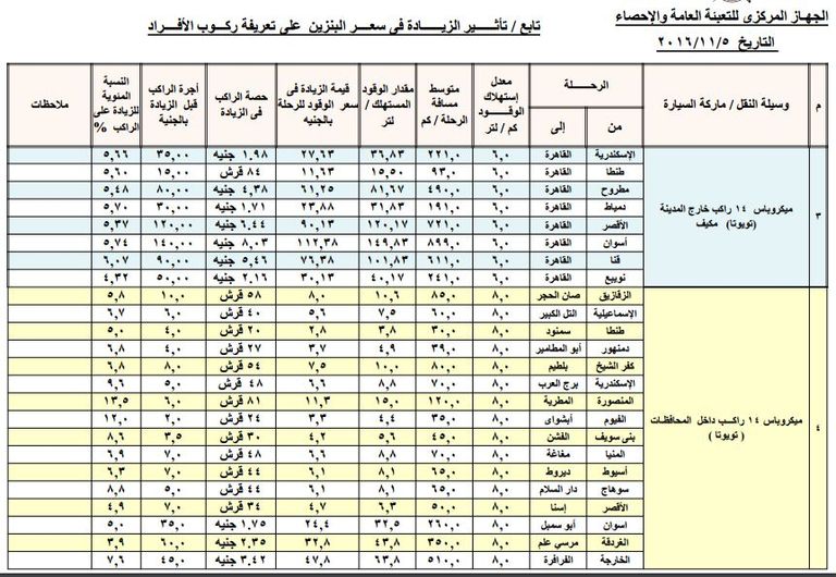 أسعار المواصلات بعد رفع أسعار الوقود