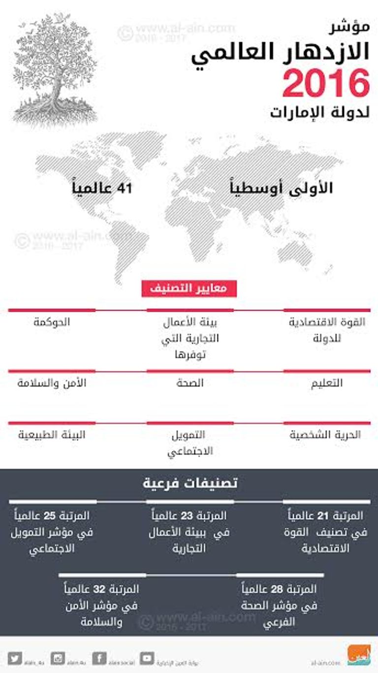 إمارة أبوظبي