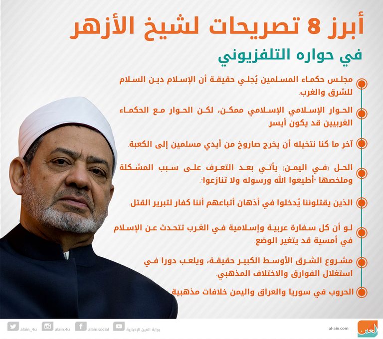 الإمام الأكبر الدكتور أحمد الطيب، شيخ الأزهر ورئيس مجلس حكماء المسلمين