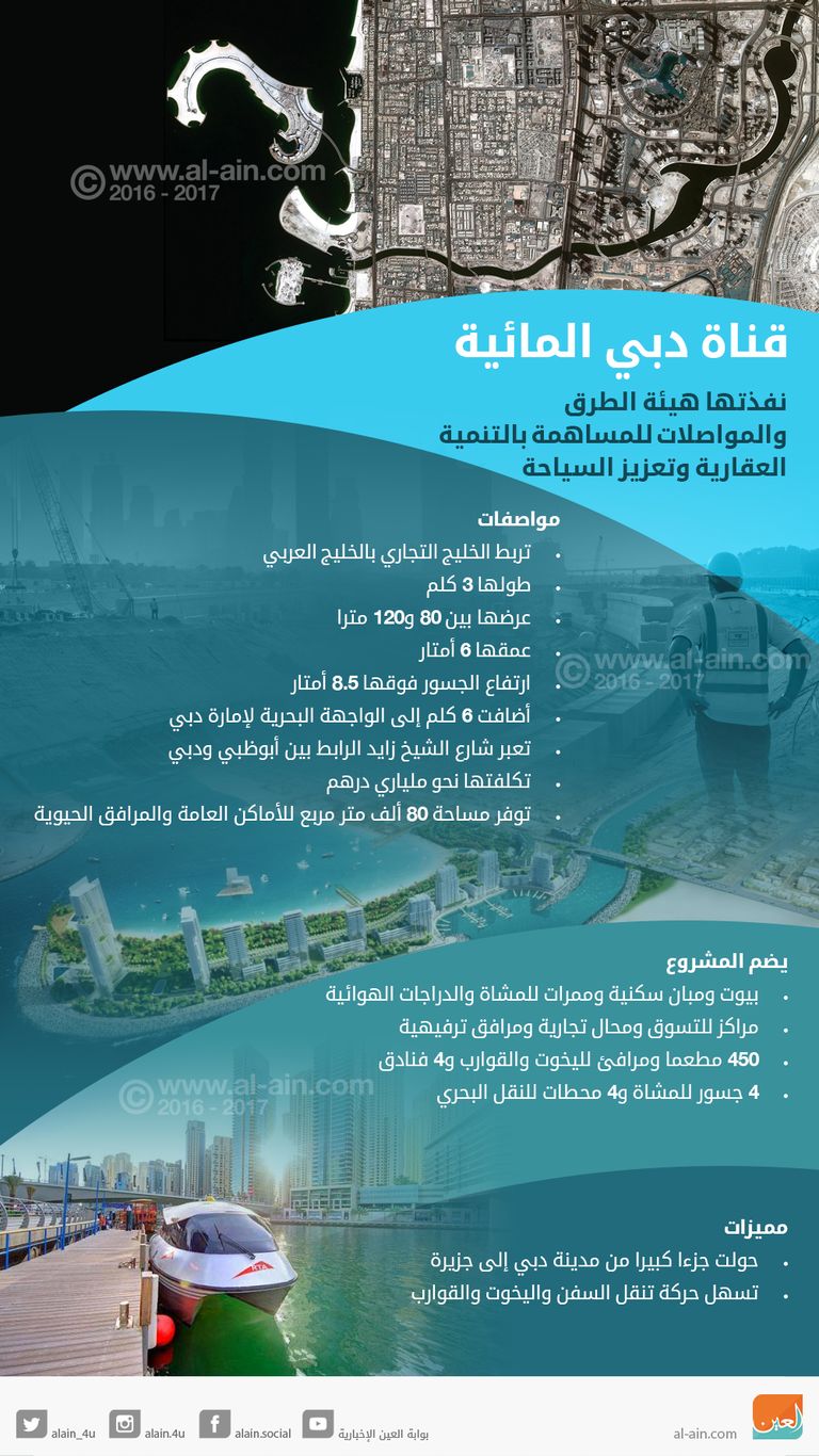 صورة جوية للقناة الجديدة
