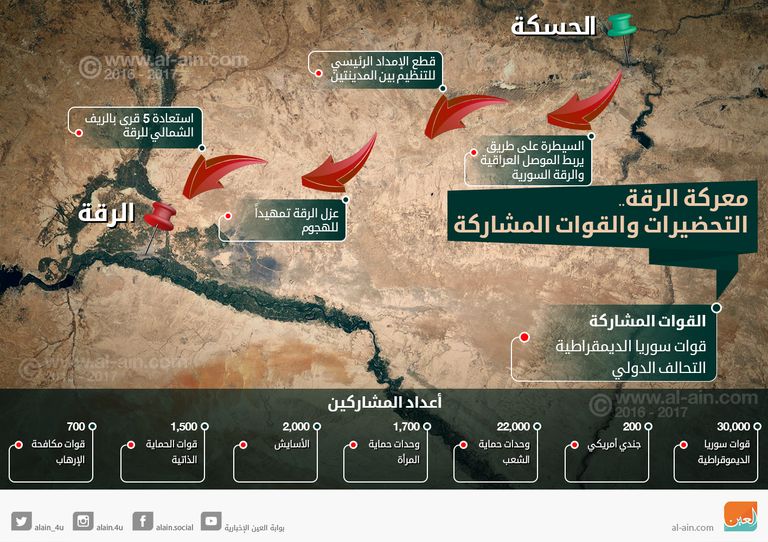 عناصر من قوات سوريا الديمقراطية