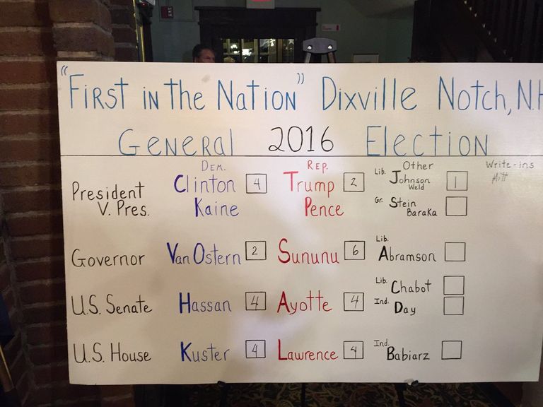 الانتخابات الرئاسية الأمريكية 