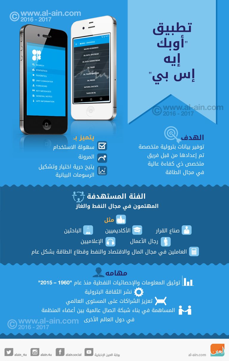 الإمارات تطلق أول تطبيق ذكي في مجال النفط عالمياً