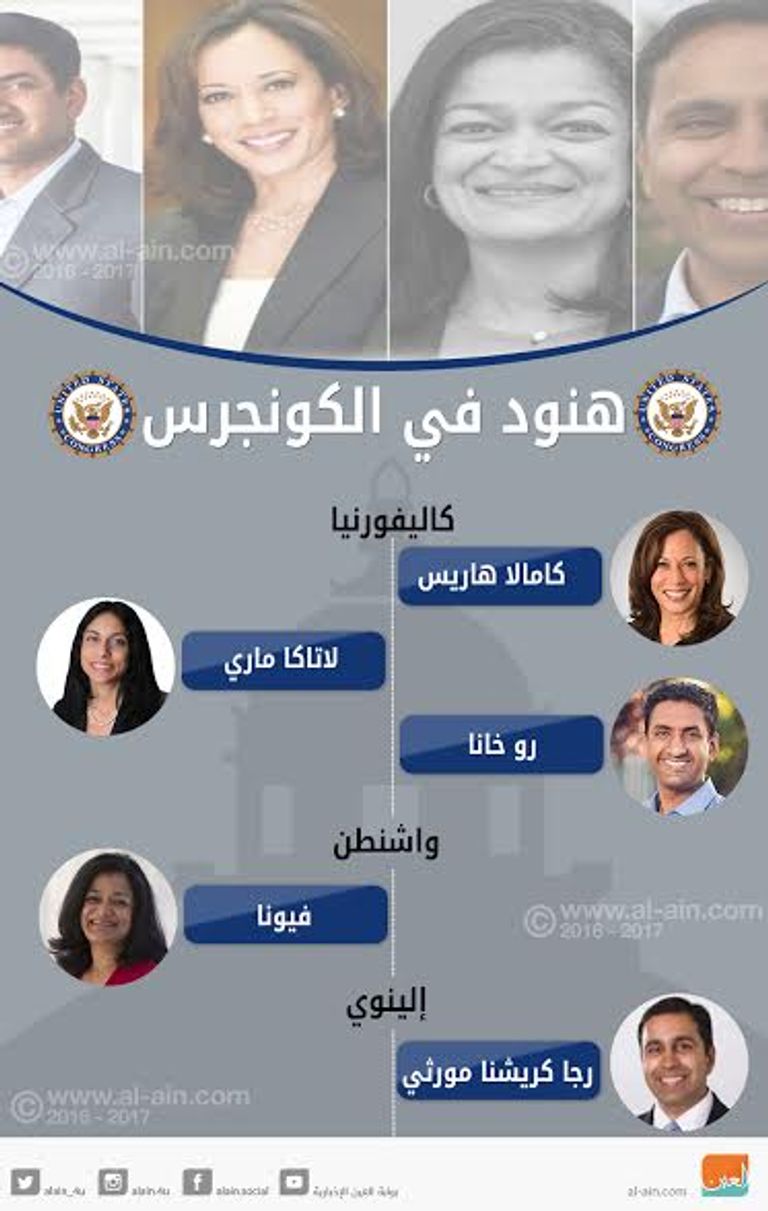 هنود في الكونجرس