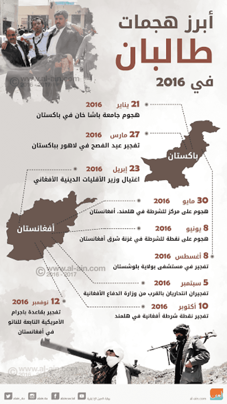 أبرز هجمات طالبان في 2016