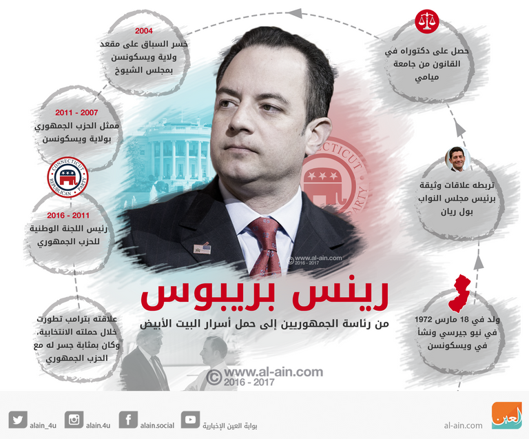 رينس بريبوس من رئاسة الجمهوريين إلى حمل أسرار البيت الأبيض