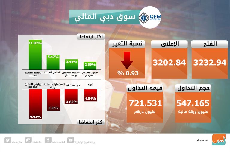 سوق أبو ظبي للأوراق المالية- صورة أرشيفية