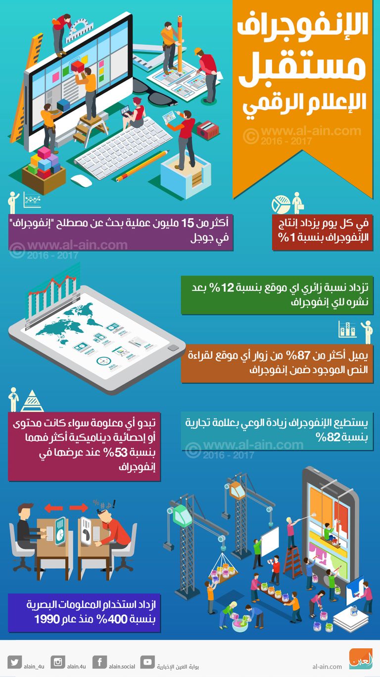 الإنفوجراف مستقبل الإعلام الرقمي