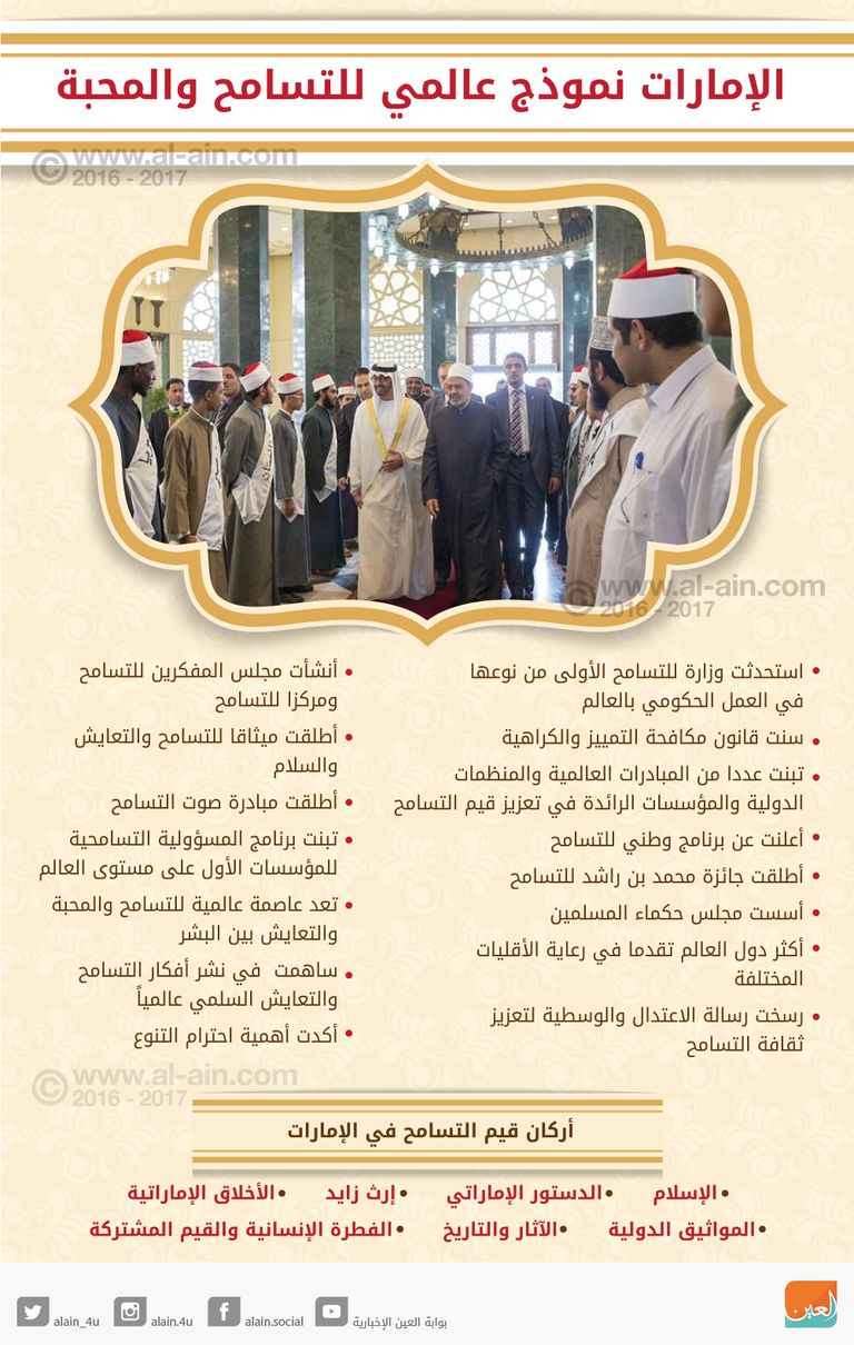 الشيخ محمد بن زايد آل نهيان يزور الأزهر الشريف لتعزيز التسامح – صورة أرشيفية