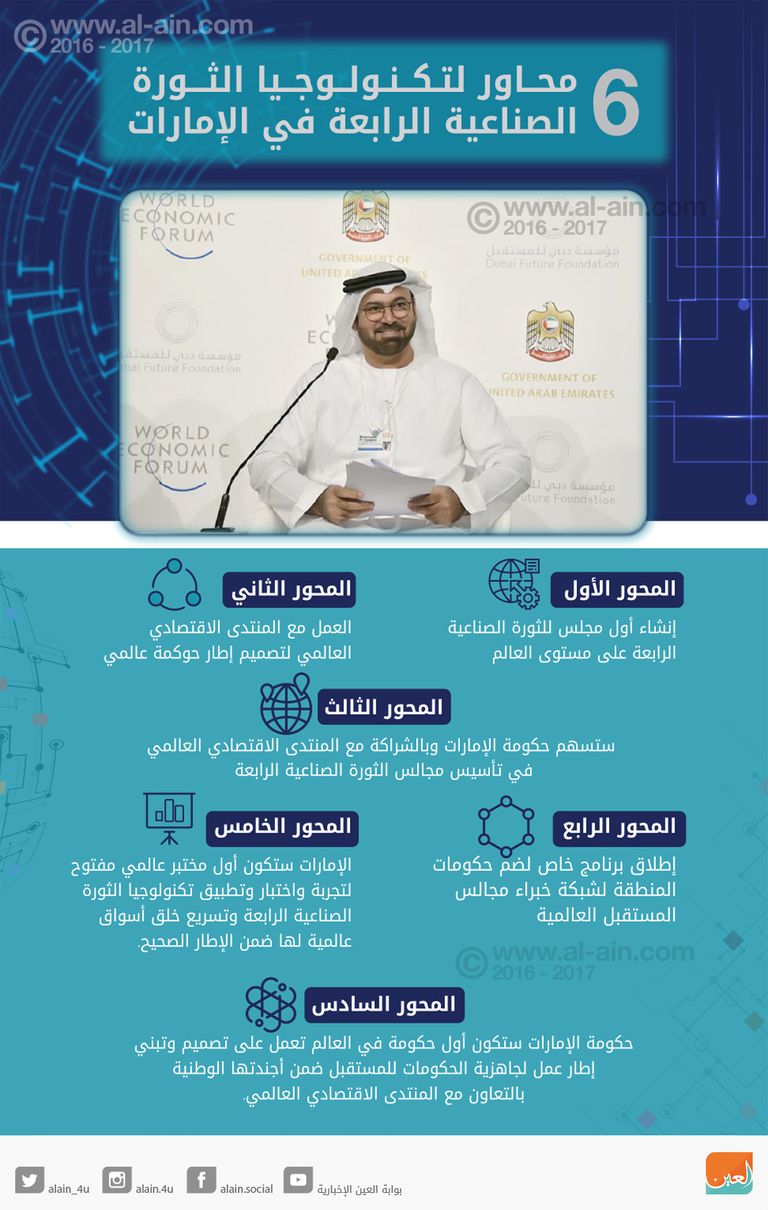 محمد عبدالله القرقاوي