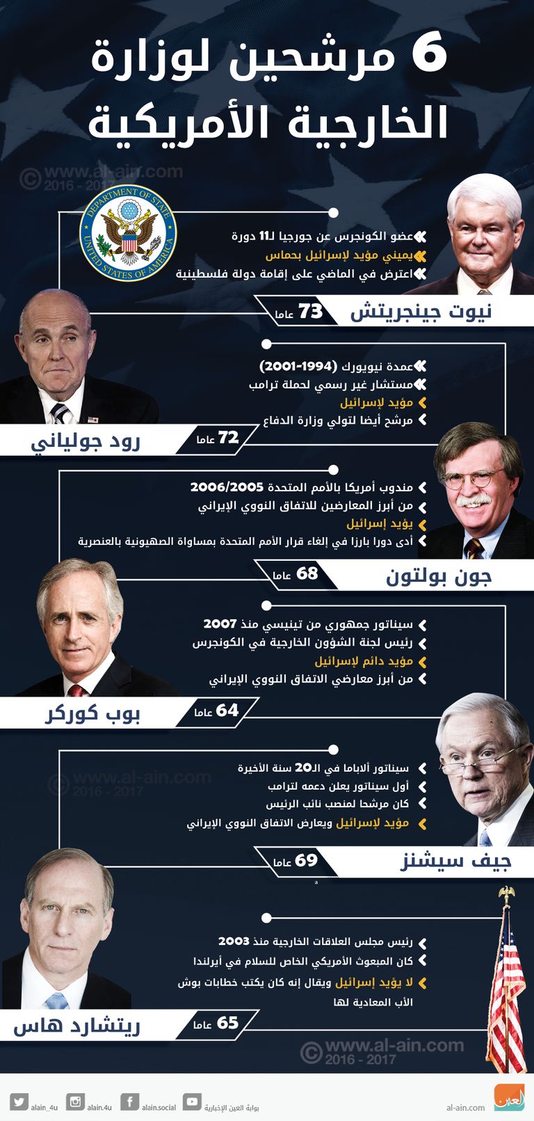 6 مرشحين للخارجية الأمريكية