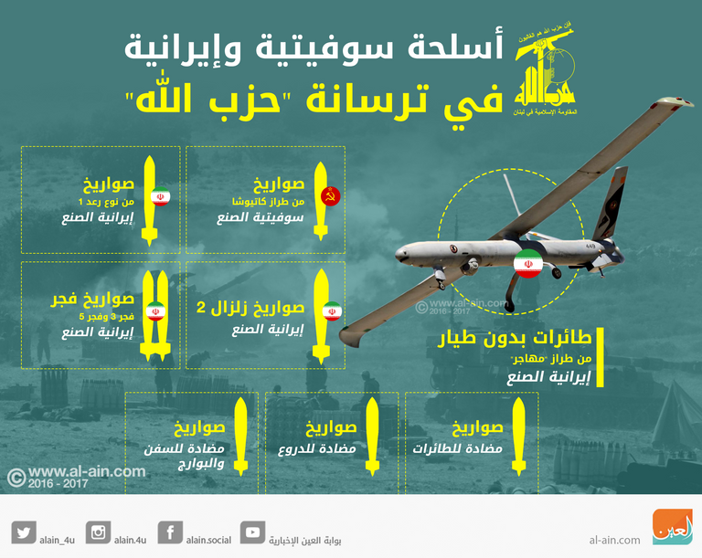 أسلحة حزب الله